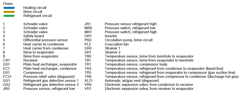 Refrigerant circuit