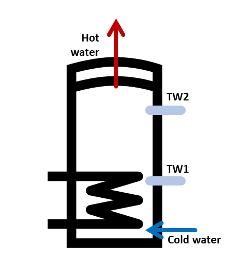 Hot water tank