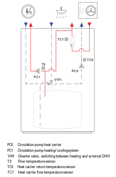 Hydraulic unit