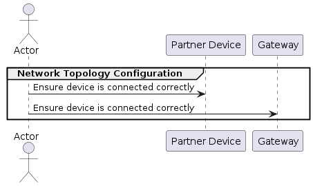 Network Topology Configuration Sequence Diagram