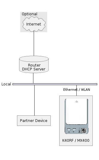 Gateway connected to a DHCP server (router)