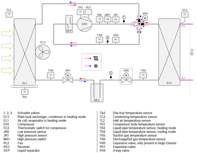 Refrigerant circuit